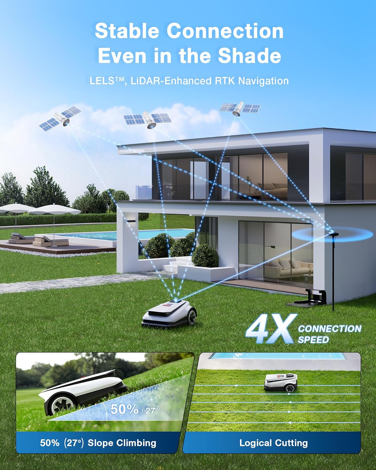 ECOVACS Goat A2500 RTK Robot Lawn Mower, Lidar-Enhanced RTK+Vision Navigation, Auto-Mapping, Dual Blades, Edge Precision Mowing, Perimeter Wire-Free, Suitable for 5/8 Acres Lawn, 50% Slope Capability