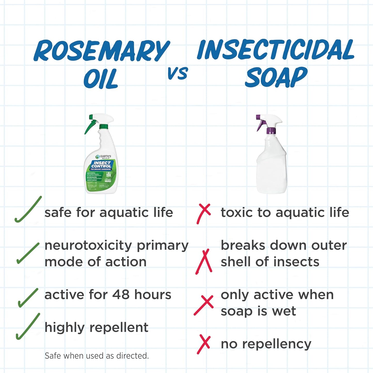 Earth's Ally Insect Control for Plants Ready-to-Use 24 oz | Safe Outdoor & Indoor Plant Insecticide, Spider Mite, Aphid & Mealybug Killer - Effective Spray for Organic Garden & Household Plants