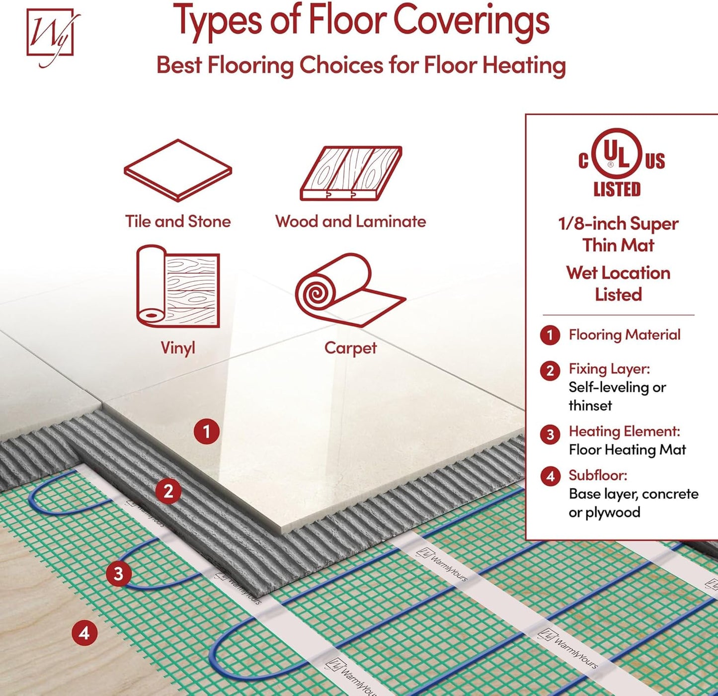 90 Sqft Heated Floor Mat Kit with Radiant Floor Heating System Thermostat UTN5, Two Sensors, Tester, 120V Electric Radiant Floor Heating Mat installs under Bathroom Tile, Vinyl - WarmlyYours TempZone