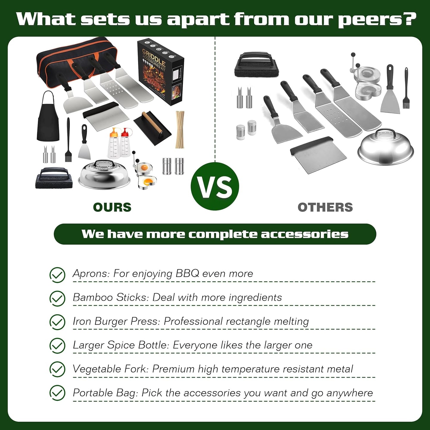 120 Pcs Griddle Accessories Kit for Blackstone - Perfect Flat Top Grill Accessories for Outdoor, Professional Round Melting Dome with Cast Iron Smash Burger Press for Barbecue.