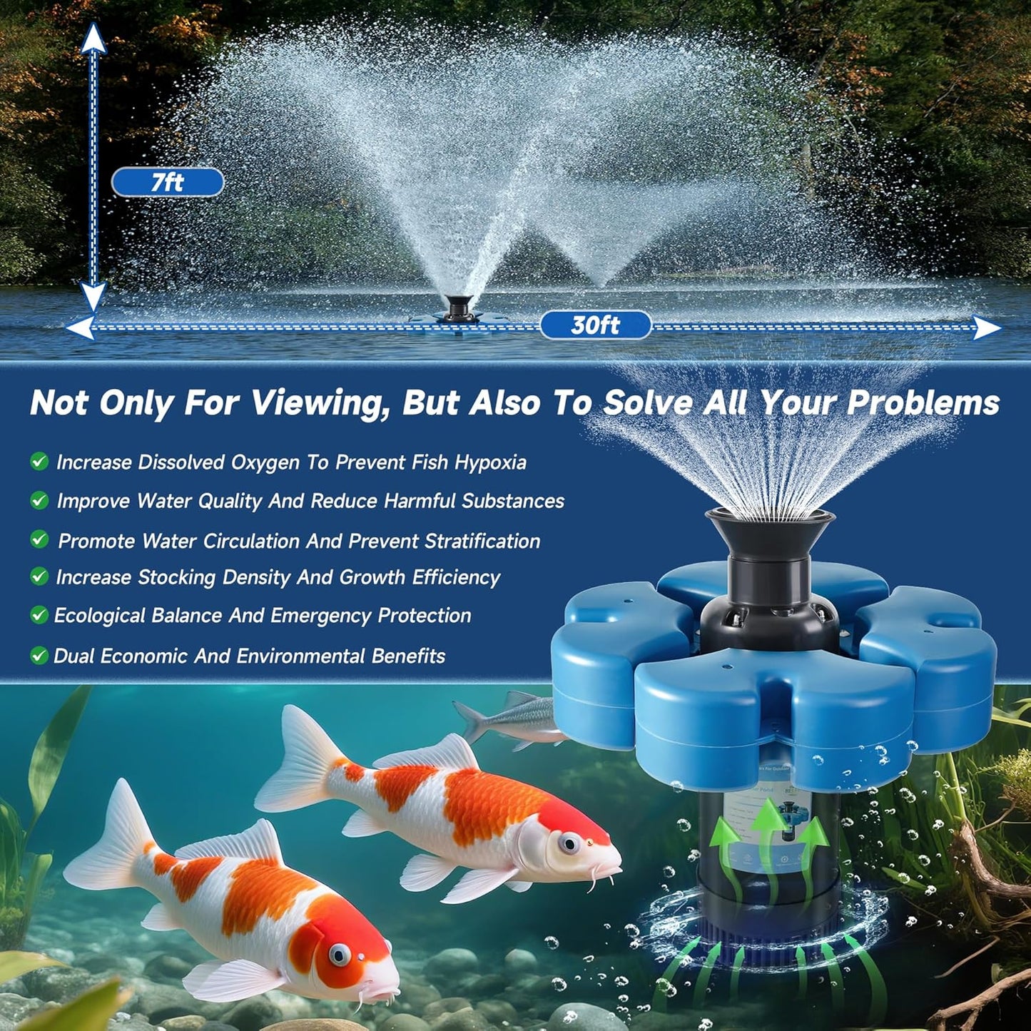 Pond Fountain Aerator, 1HP 110V 15000 GPH Fountain Pump, Fully Automatic Powerful Lake Floating Fountain, 100 FT Power Cord, 2x100 FT Traction Rope, Pond Fountains For Large Ponds